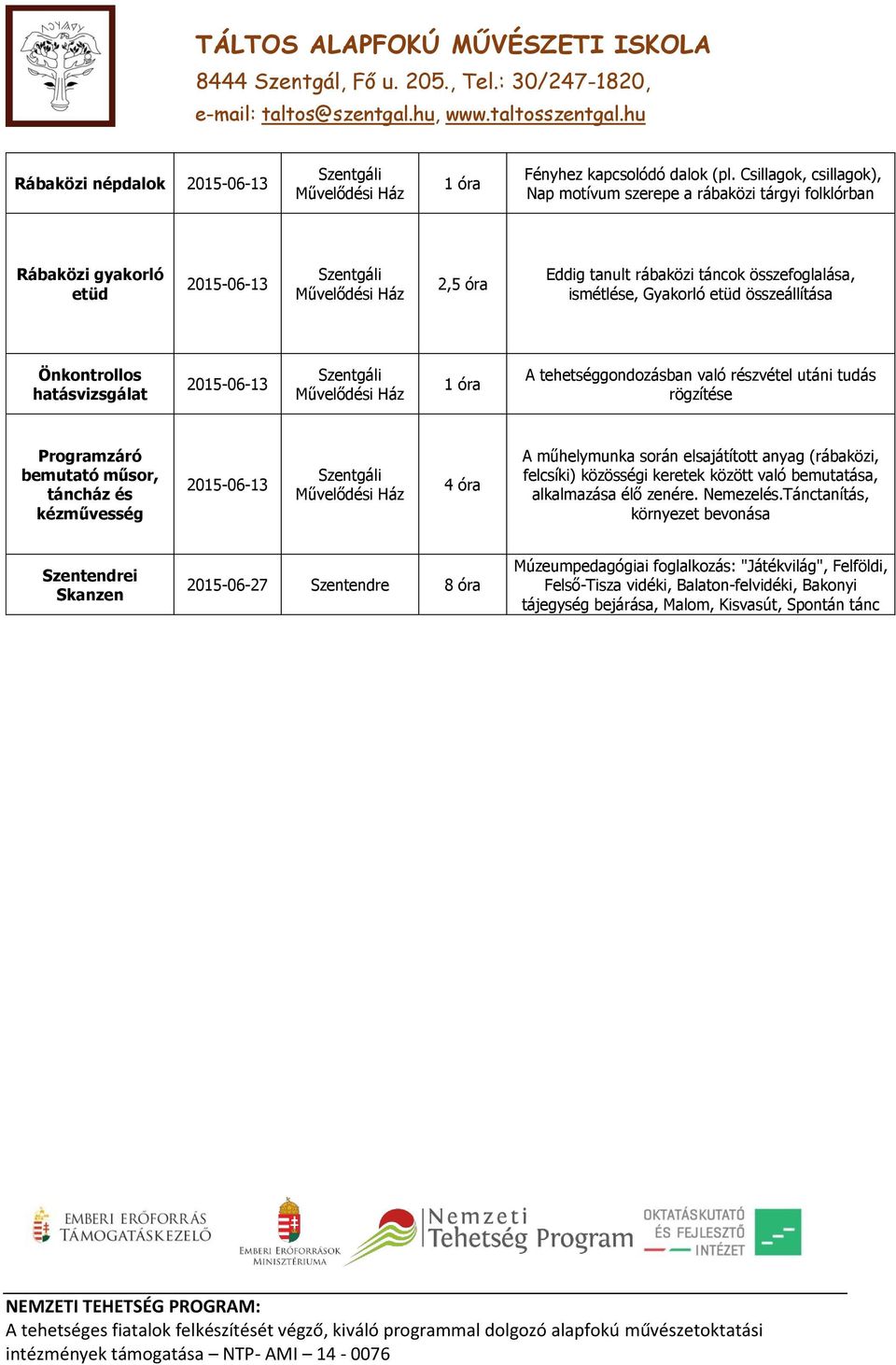 Önkontrollos hatásvizsgálat 2015-06-13 1 óra A tehetséggondozásban való részvétel utáni tudás rögzítése Programzáró bemutató műsor, táncház és kézművesség 2015-06-13 4 óra A műhelymunka során