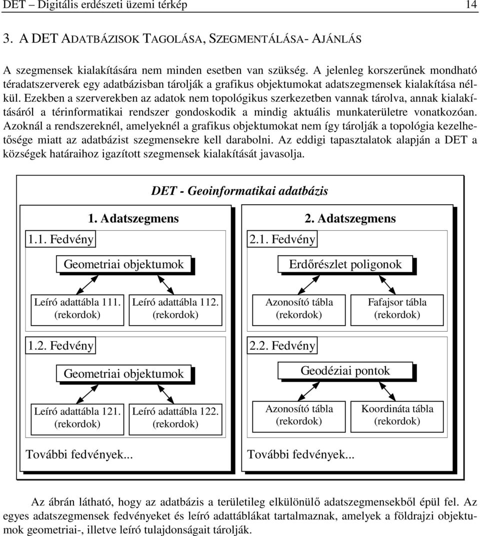 Ezekben a szerverekben az adatok nem topológikus szerkezetben vannak tárolva, annak kialakításáról a térinformatikai rendszer gondoskodik a mindig aktuális munkaterületre vonatkozóan.