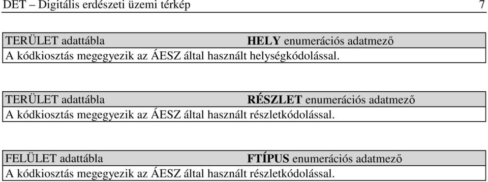 TERÜLET adattábla RÉSZLET enumerációs adatmező A kódkiosztás megegyezik az ÁESZ által