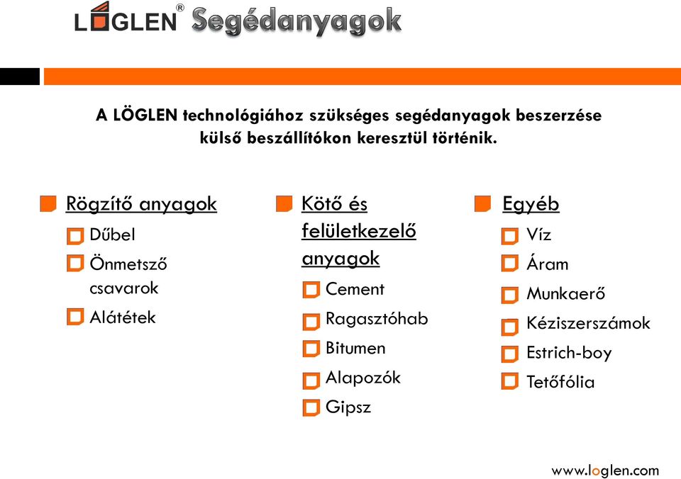 Rögzítő anyagok Dűbel Önmetsző csavarok Alátétek Kötő és