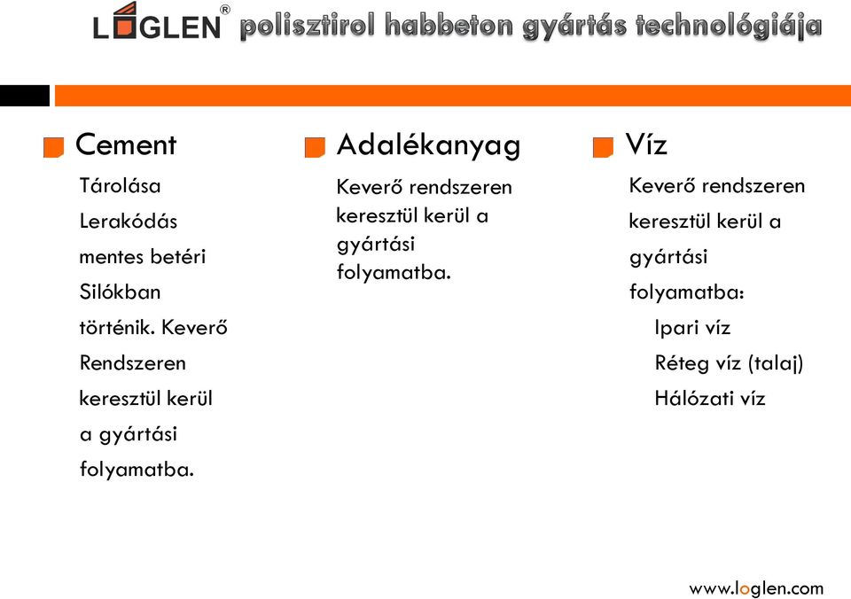 Adalékanyag Keverő rendszeren keresztül kerül a gyártási folyamatba.