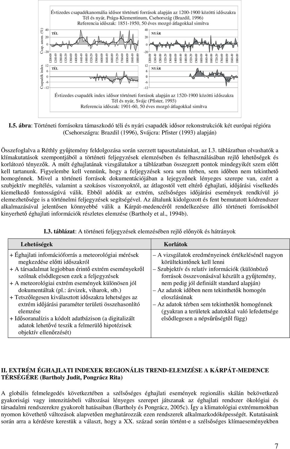 időszak: 1851-195, 5 éves mozgó átlagokkal simítva TÉL 124-49 TÉL 128-89 132-29 136-69 14-9 144-49 148-89 152-29 156-69 16-9 164-49 168-89 172-29 176-69 18-9 184-49 188-89 4 2-2 12-6 -12 12-9 NYÁR