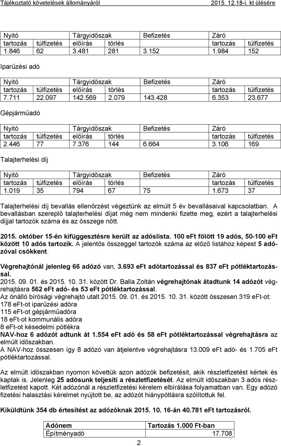 A bevallásban szereplő talajterhelési díjat még nem mindenki fizette meg, ezért a talajterhelési díjjal tartozók száma és az összege nőtt. 2015. október 15-én kifüggesztésre került az adóslista.