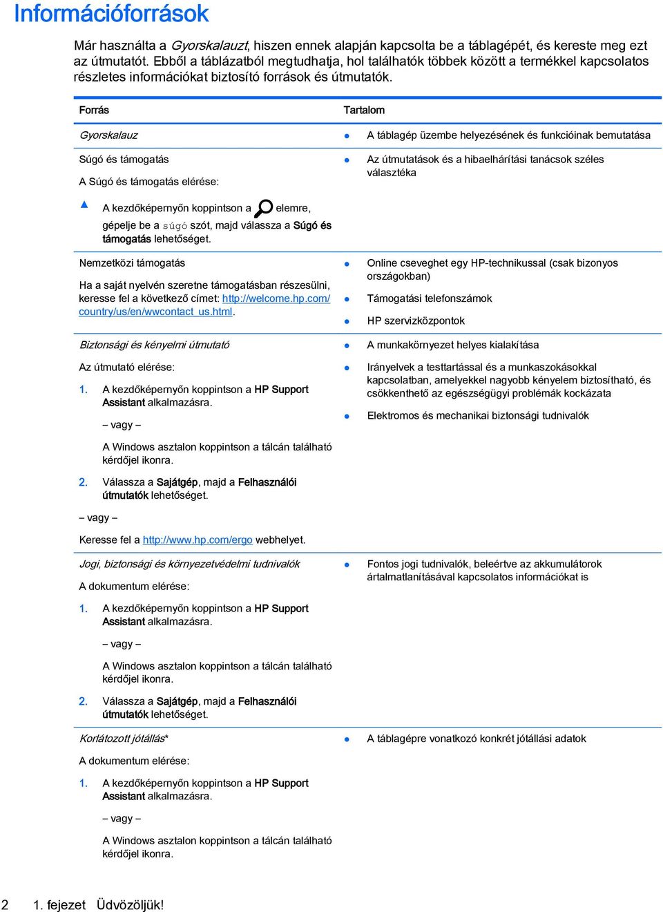 Forrás Tartalom Gyorskalauz A táblagép üzembe helyezésének és funkcióinak bemutatása Súgó és támogatás A Súgó és támogatás elérése: Az útmutatások és a hibaelhárítási tanácsok széles választéka A
