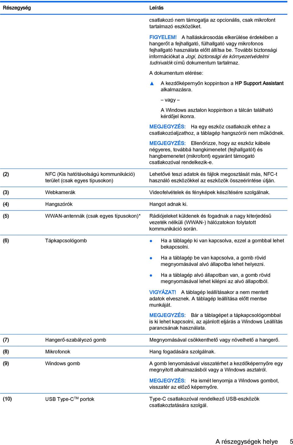 További biztonsági információkat a Jogi, biztonsági és környezetvédelmi tudnivalók című dokumentum tartalmaz. A dokumentum elérése: A kezdőképernyőn koppintson a HP Support Assistant alkalmazásra.