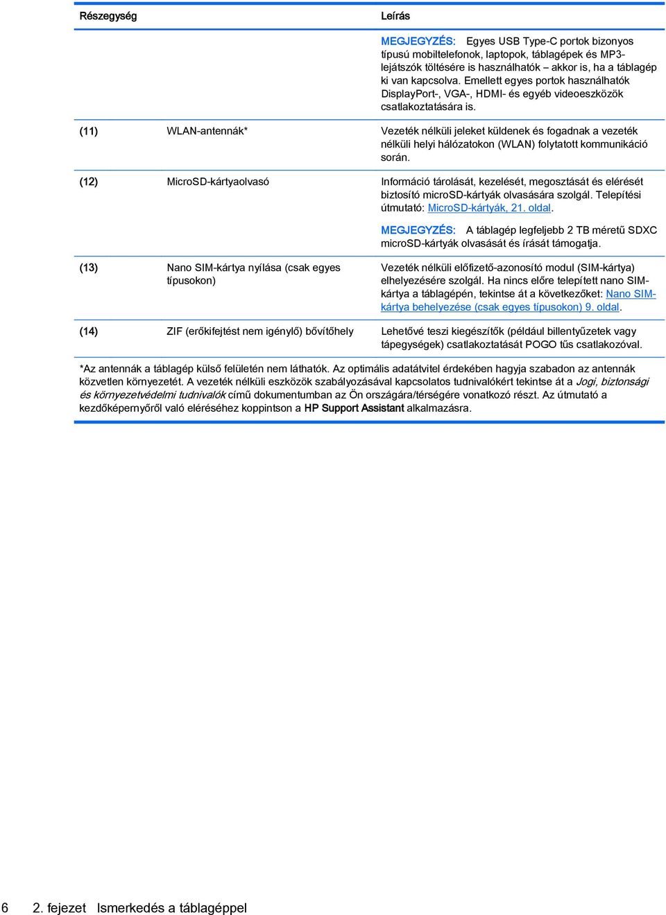 (11) WLAN-antennák* Vezeték nélküli jeleket küldenek és fogadnak a vezeték nélküli helyi hálózatokon (WLAN) folytatott kommunikáció során.