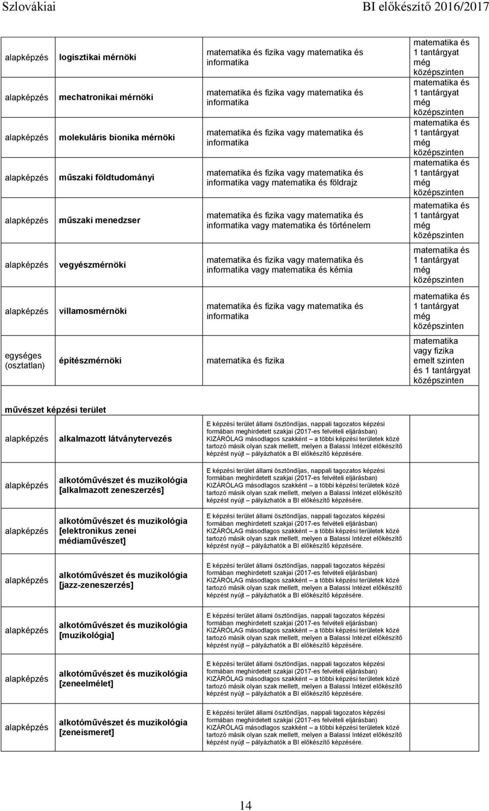 képzési terület alkalmazott látványtervezés alkotóművészet és muzikológia [alkalmazott zeneszerzés] alkotóművészet és muzikológia [elektronikus zenei médiaművészet]