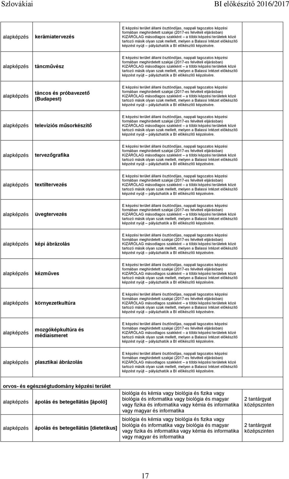 [ápoló] ápolás és betegellátás [dietetikus] biológia és kémia vagy biológia és fizika vagy biológia és vagy biológia és magyar vagy fizika és vagy