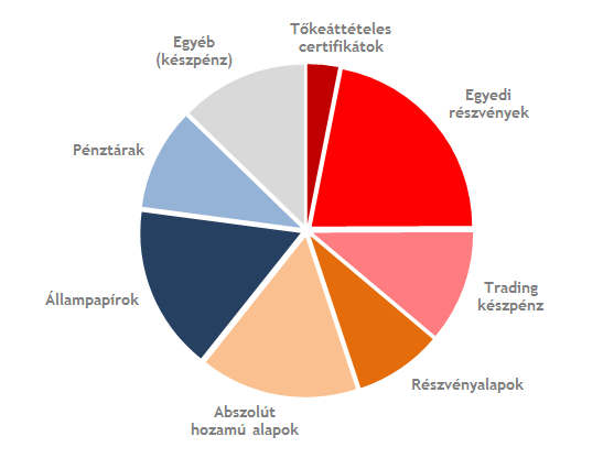 Saját portfólióm Folyton változik, soha nincs