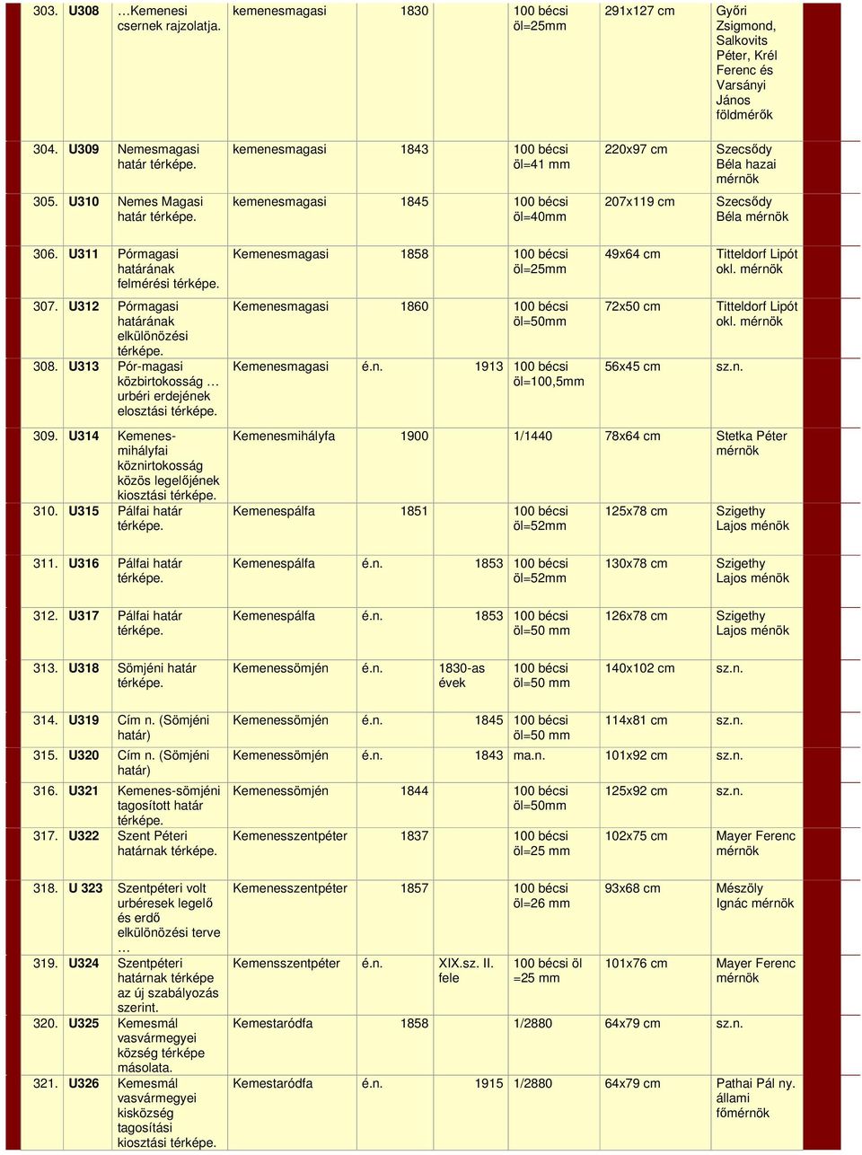 U312 Pórmagasi elkülönözési 308. U313 Pór-magasi közbirtokosság urbéri erdejének elosztási 309. U314 Kemenesmihályfai köznirtokosság közös legelőjének kiosztási 310.