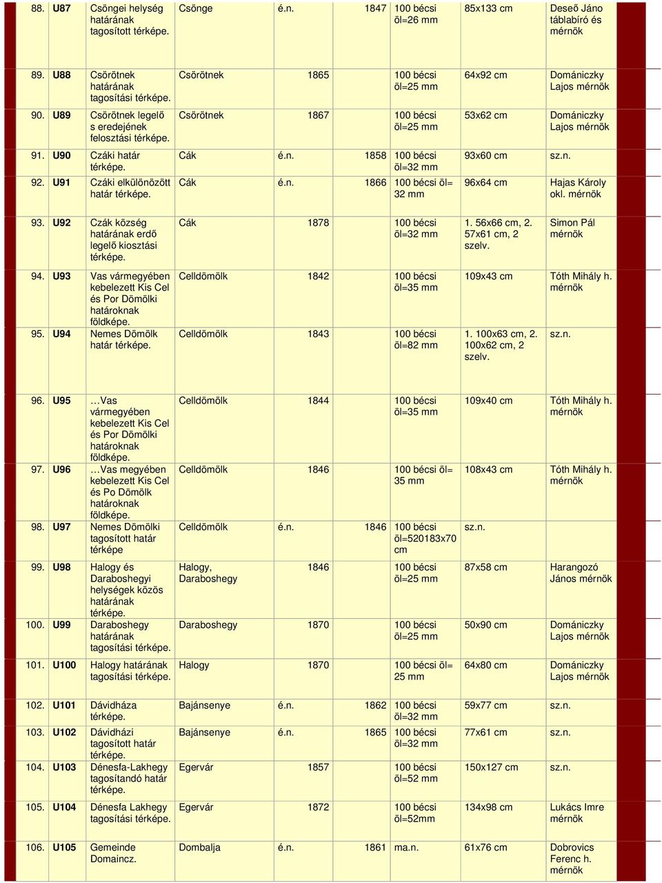 93. U92 Czák község erdő legelő kiosztási Cák 1878 öl=32 mm 1. 56x66 cm, 2. 57x61 cm, 2 Simon Pál 94. U93 Vas vármegyében kebelezett Kis Cel és Por Dömölki határoknak földképe. 95.