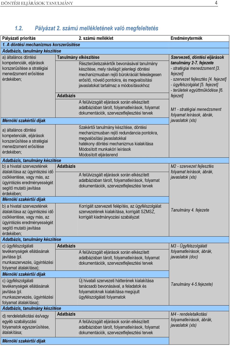 a) általános döntési kompetenciák, eljárások korszerűsítése a stratégiai menedzsment erősítése érdekében; Tanulmány elkészítése Részterületszakértők bevonásával tanulmány készítése, mely rávilágít