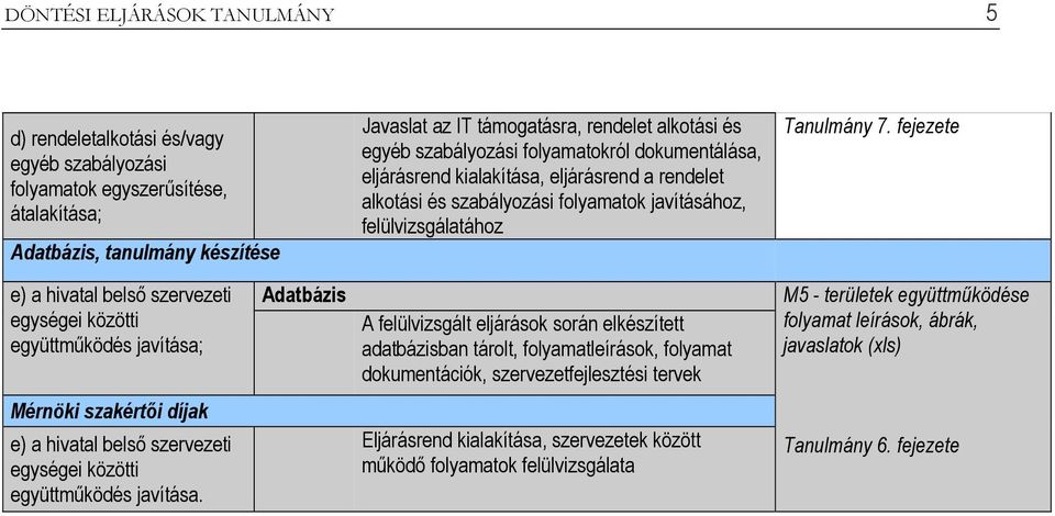 fejezete e) a hivatal belső szervezeti egységei közötti együttműködés javítása; Adatbázis A felülvizsgált eljárások során elkészített adatbázisban tárolt, folyamatleírások, folyamat dokumentációk,