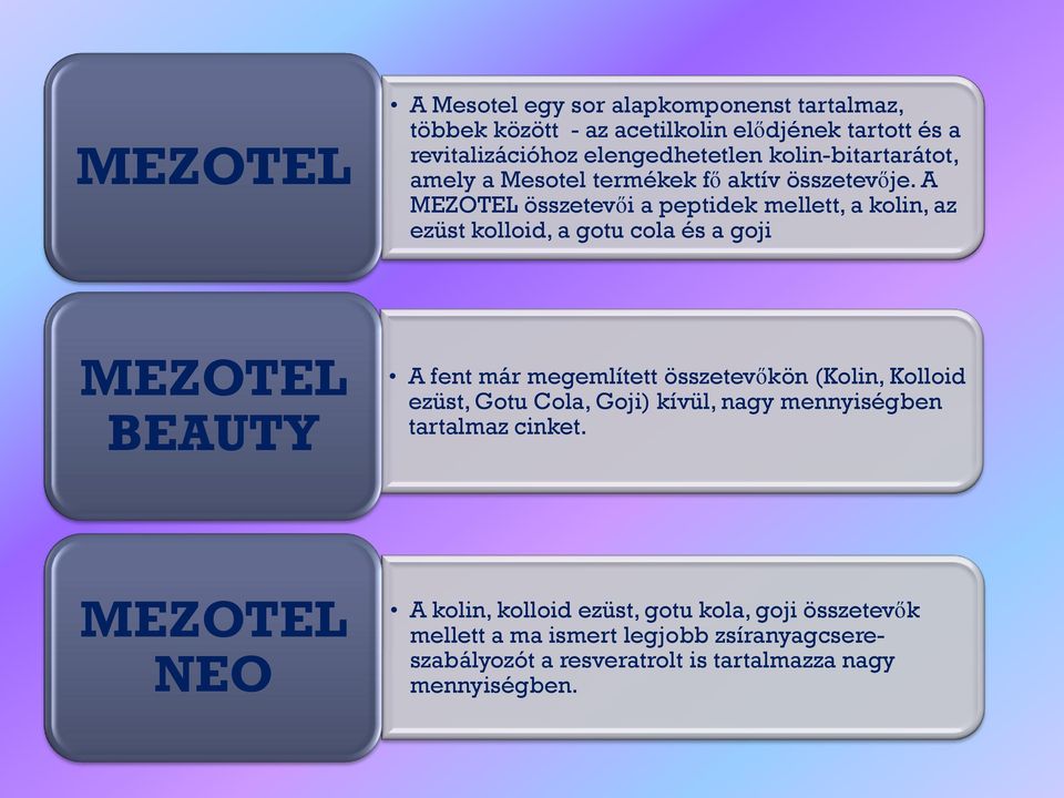 A MEZOTEL összetevői a peptidek mellett, a kolin, az ezüst kolloid, a gotu cola és a goji MEZOTEL BEAUTY A fent már megemlített összetevőkön (Kolin,