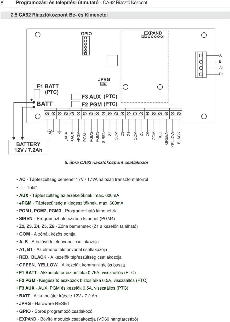 600mА PGM1, PGM2, PGM3 - Programozható kimenetek SIREN - Programozható sziréna kimenet (PGM4) Z2, Z3, Z4, Z5, Z6 - Zóna bemenetek (Z1 a kezelőn található) COM - A zónák közös pontja A, В - A bejövő