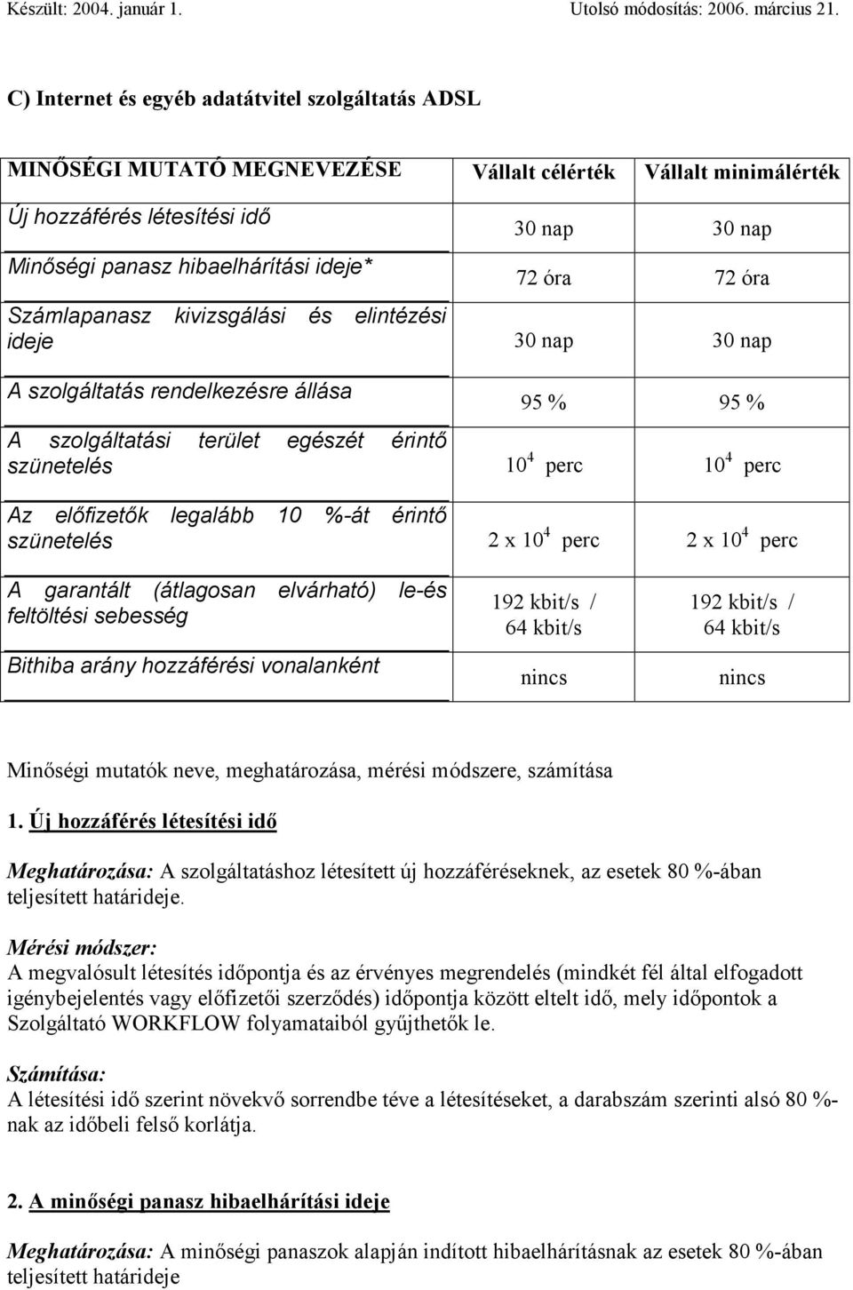 72 óra 72 óra Számlapanasz kivizsgálási és elintézési ideje 30 nap 30 nap A szolgáltatás rendelkezésre állása 95 % 95 % A szolgáltatási terület egészét érintő szünetelés 10 4 perc 10 4 perc Az