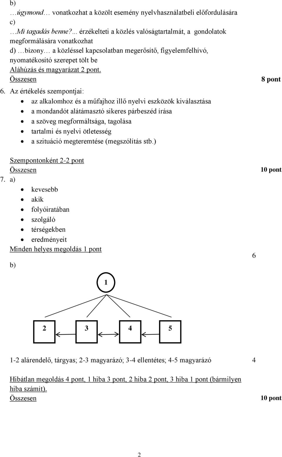 magyarázat 2 pont. 6.