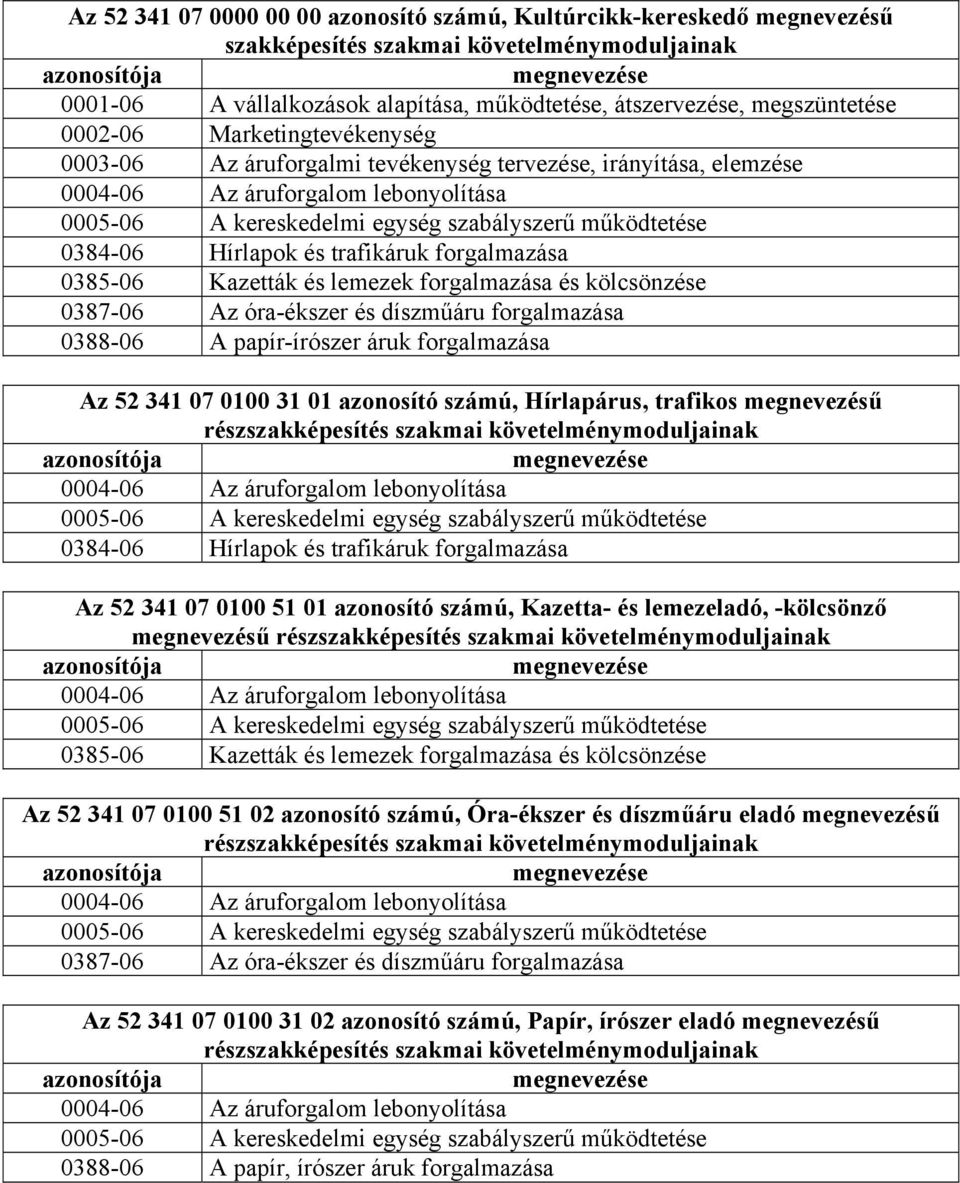 szabályszerű működtetése 0384-06 Hírlapok és trafikáruk forgalmazása 0385-06 Kazetták és lemezek forgalmazása és kölcsönzése 0387-06 Az óra-ékszer és díszműáru forgalmazása 0388-06 A papír-írószer