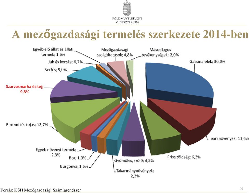 2014-ben Forrás: KSH