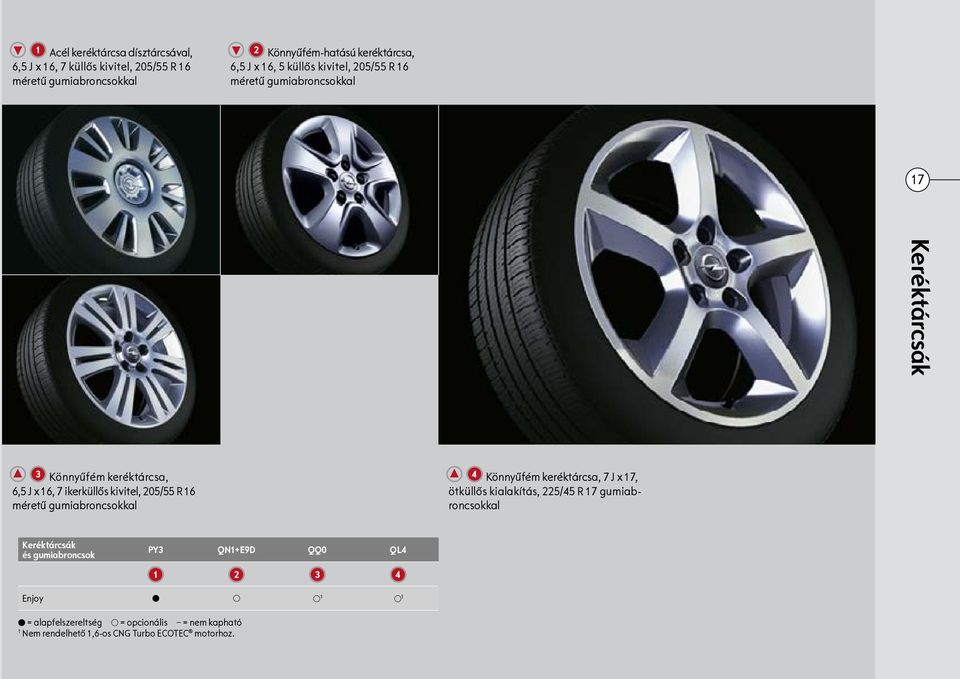 205/55 R 16 méretű gumiabroncsokkal Könnyűfém keréktárcsa, 7 J x 17, ötküllős kialakítás, 225/45 R 17 gumiabroncsokkal Keréktárcsák és