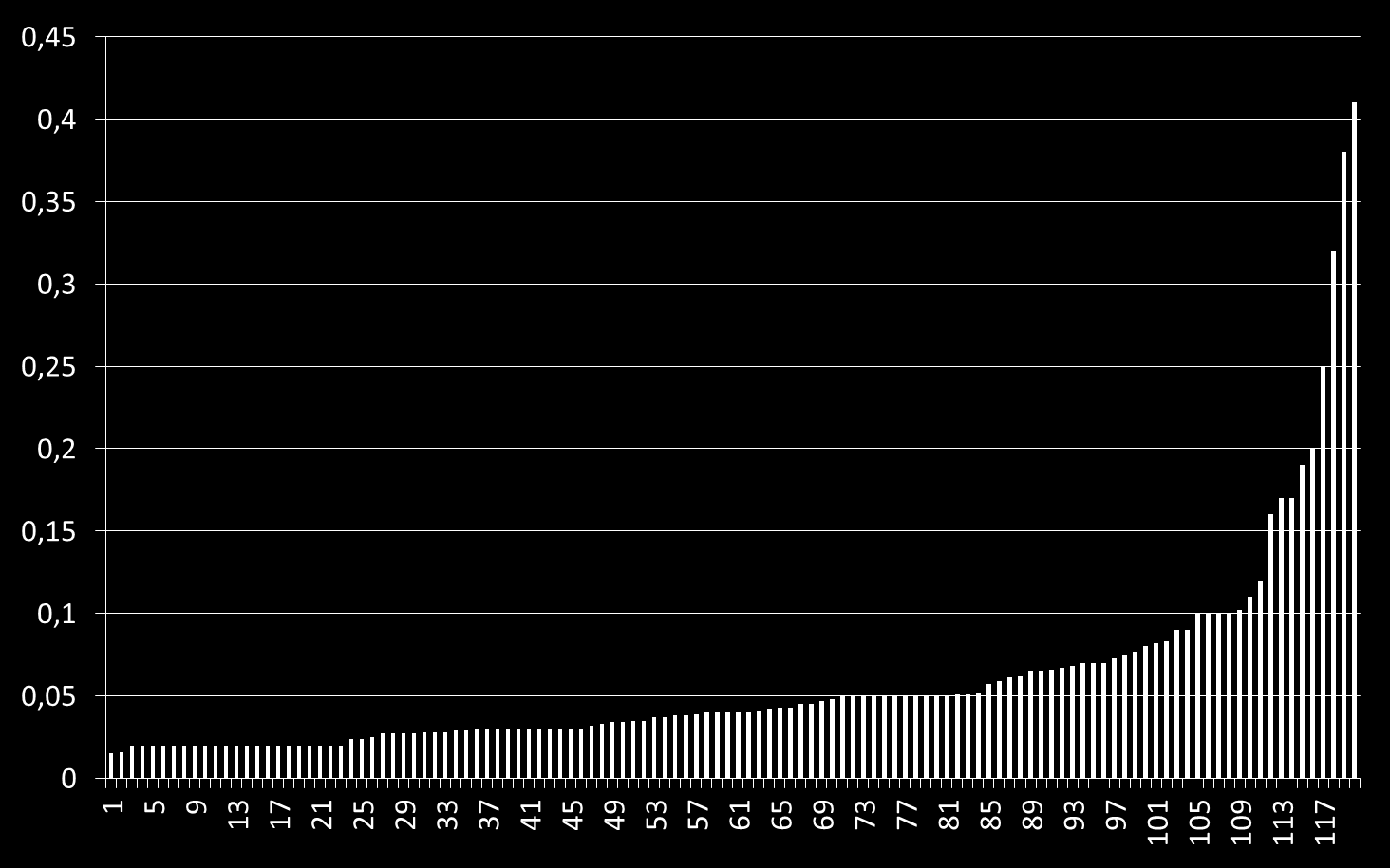 Tejek aflatoxin M1 tartalma (>LQ = 0,01 µg/kg)