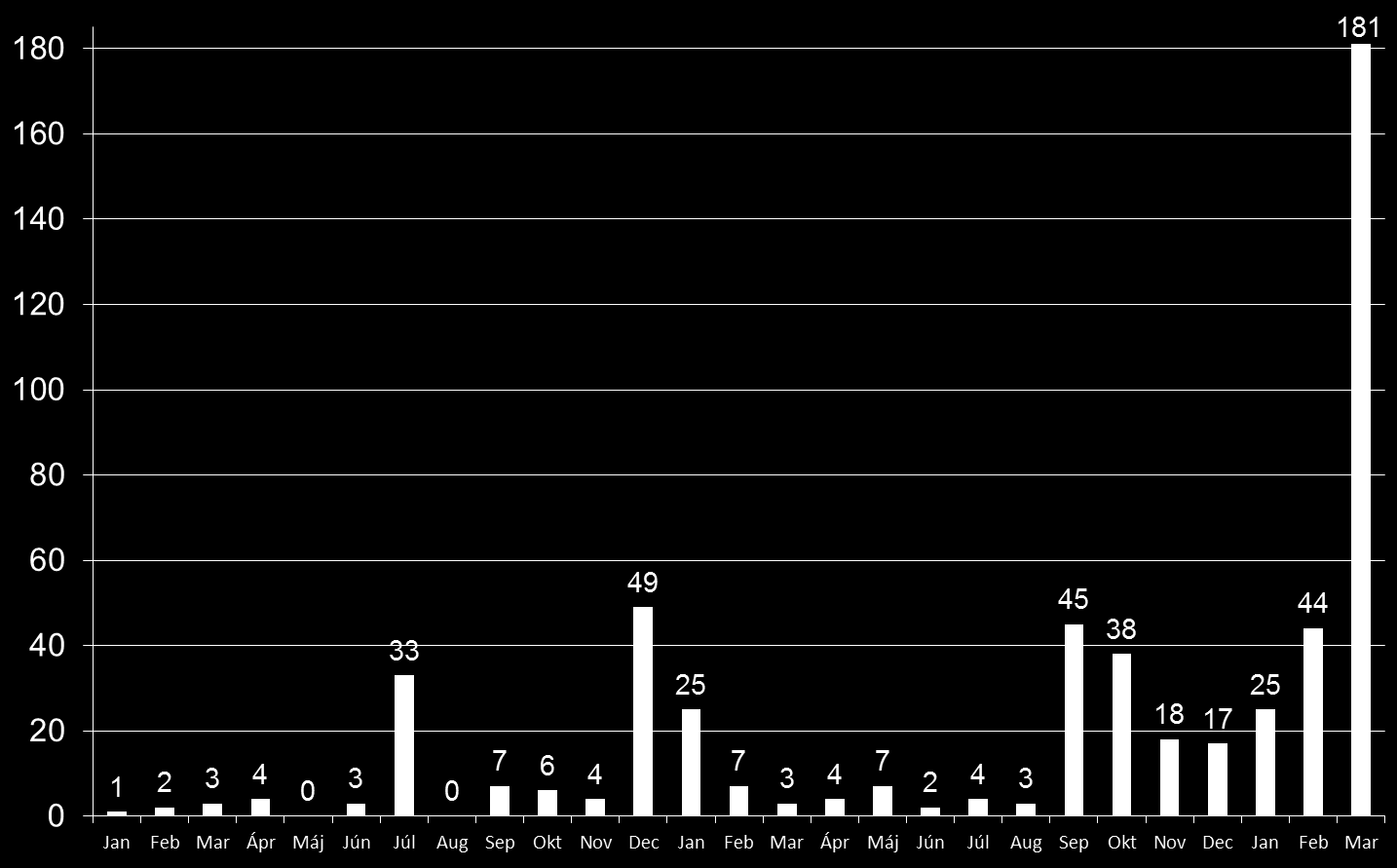 Aflatoxin M1 vizsgálati igények