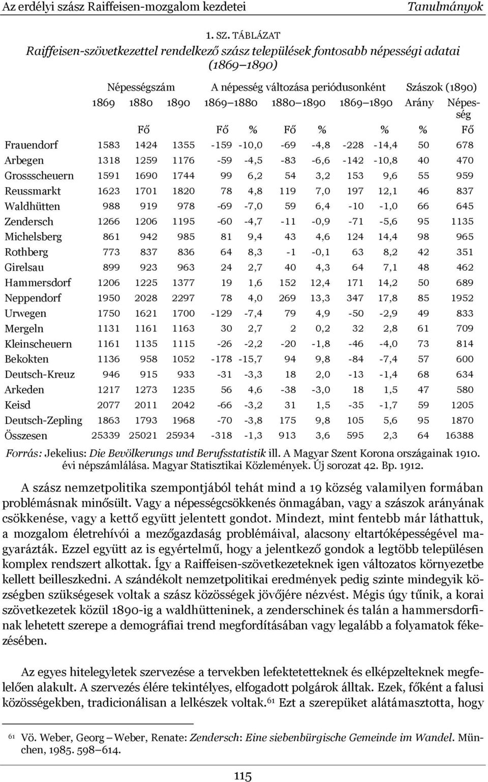 1890 1869 1890 Arány Népesség Fő Fő % Fő % % % Fő Frauendorf 1583 1424 1355-159 -10,0-69 -4,8-228 -14,4 50 678 Arbegen 1318 1259 1176-59 -4,5-83 -6,6-142 -10,8 40 470 Grossscheuern 1591 1690 1744 99