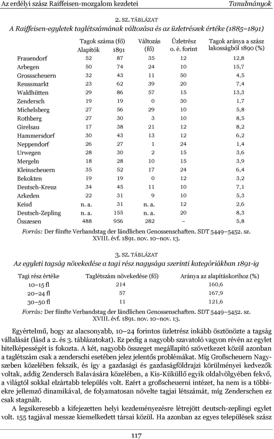 az üzletrészek ér