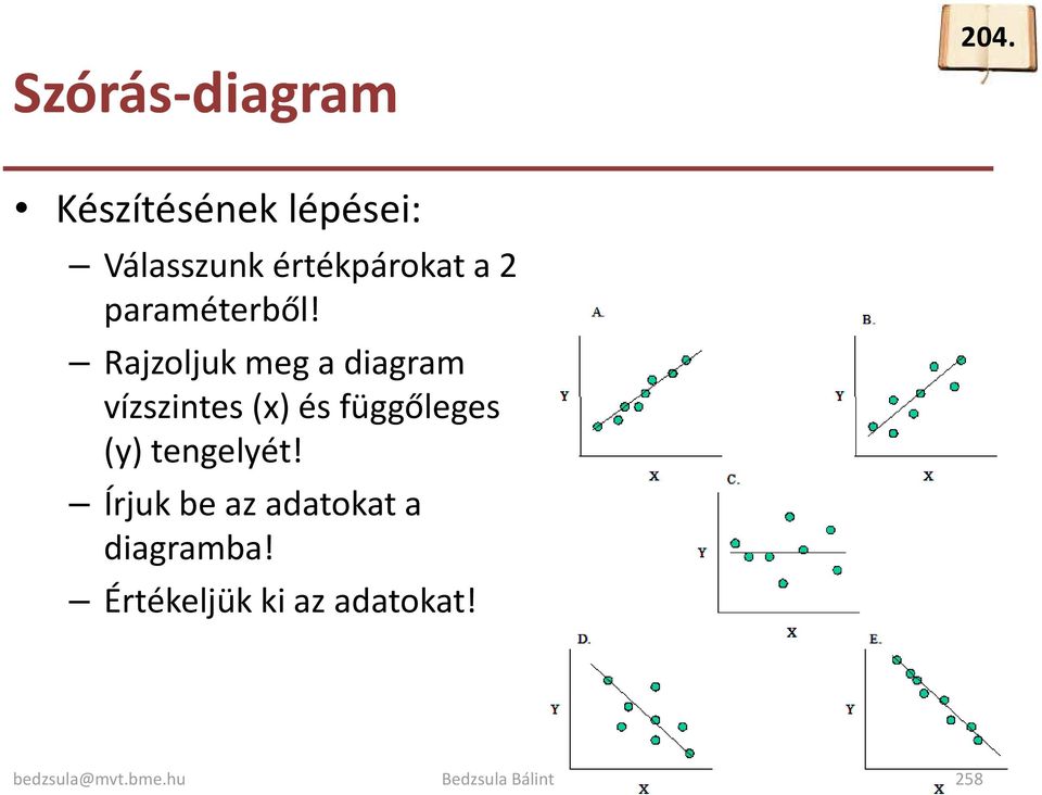 paraméterből!