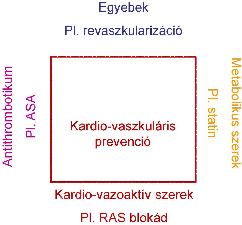 prevenció Pl.