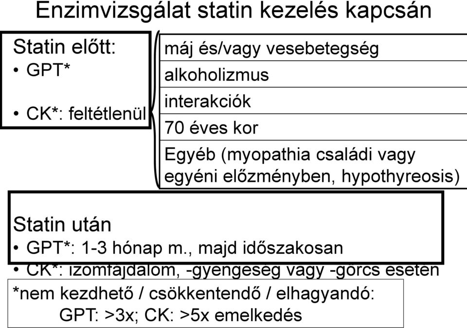 előzményben, hypothyreosis) Statin után GPT*: 1-3 hónap m.