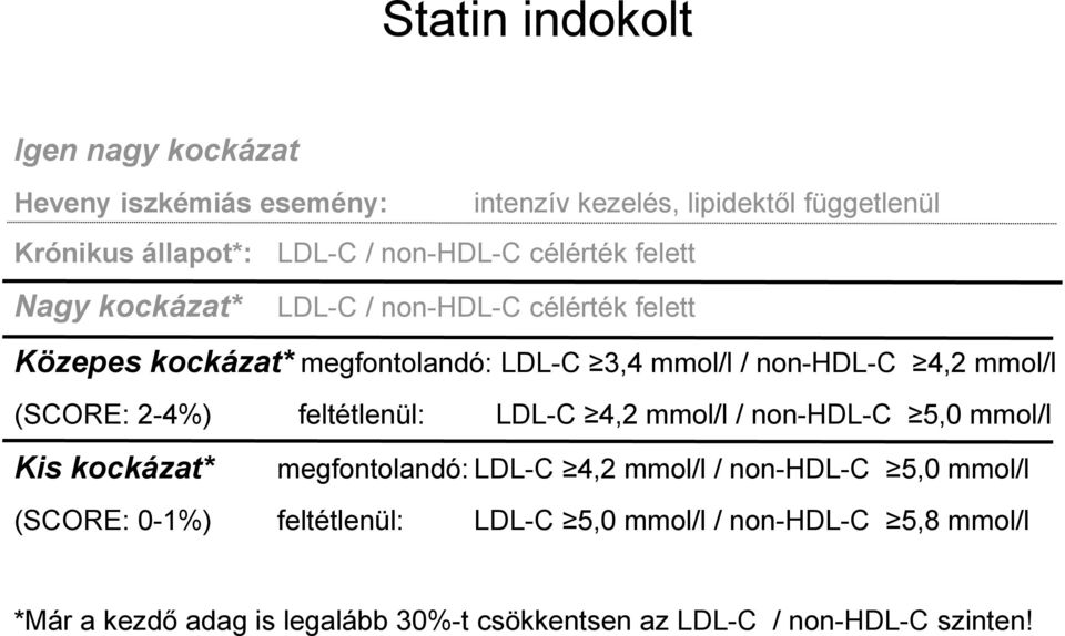 (SCORE: 2-4%) feltétlenül: LDL-C 4,2 mmol/l / non-hdl-c 5,0 mmol/l Kis kockázat* megfontolandó: LDL-C 4,2 mmol/l / non-hdl-c 5,0 mmol/l