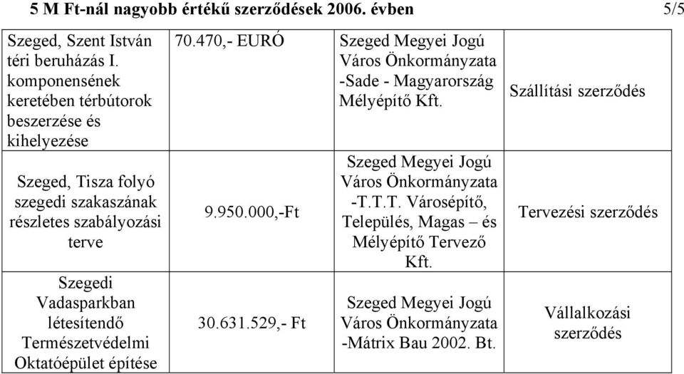szabályozási terve Szegedi Vadasparkban létesítendő Természetvédelmi Oktatóépület építése 70.