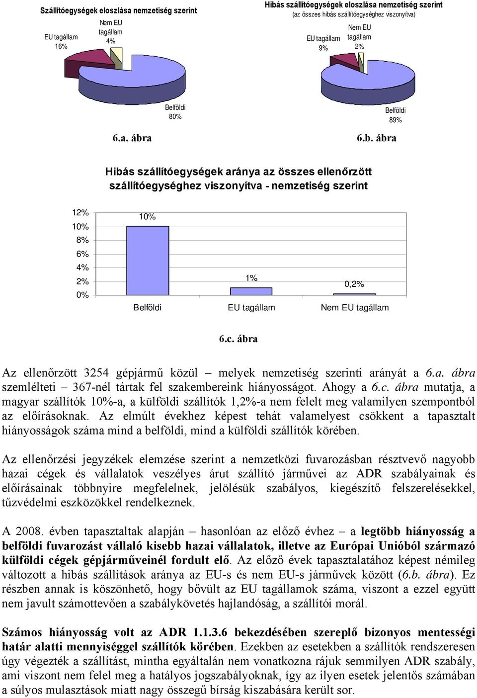 a Belföldi 8% Belföldi 89% 6.b.