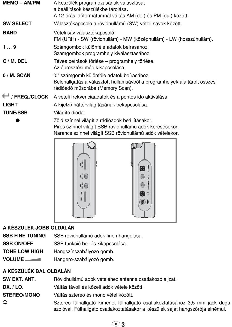 Számgombok programhely kiválasztásához. C / M. DEL Téves beírások törlése programhely törlése. Az ébresztési mód kikapcsolása. 0 / M. SCAN 0 számgomb különféle adatok beírásához.