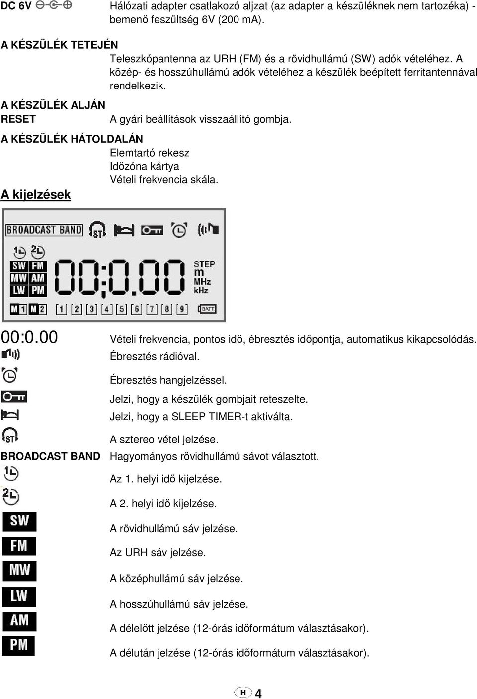 A KÉSZÜLÉK ALJÁN RESET A gyári beállítások visszaállító gombja. A KÉSZÜLÉK HÁTOLDALÁN Elemtartó rekesz Időzóna kártya Vételi frekvencia skála. A kijelzések 00:0.