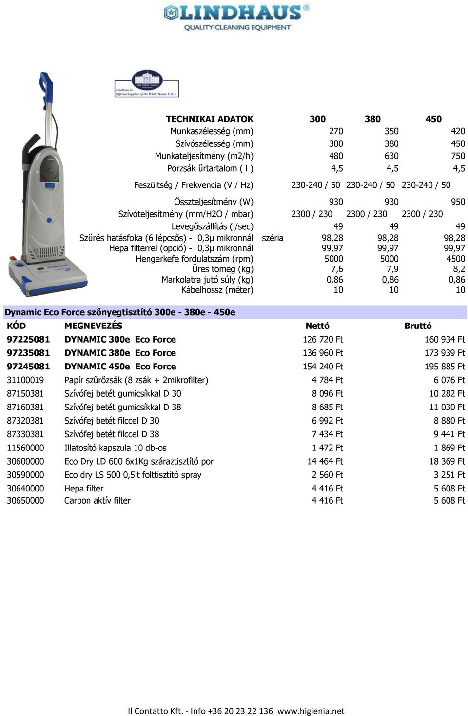 98,28 98,28 Hepa filterrel (opció) - 0,3μ mikronnál 99,97 99,97 99,97 Hengerkefe fordulatszám (rpm) 5000 5000 4500 Üres tömeg (kg) 7,6 7,9 8,2 Markolatra jutó súly (kg) 0,86 0,86 0,86 Kábelhossz