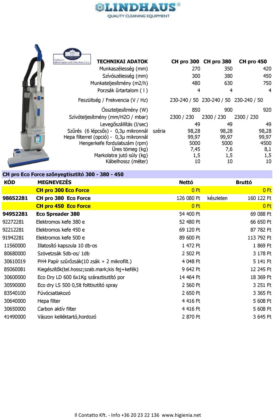 széria 98,28 98,28 98,28 Hepa filterrel (opció) - 0,3μ mikronnál 99,97 99,97 99,97 Hengerkefe fordulatszám (rpm) 5000 5000 4500 Üres tömeg (kg) 7,45 7,6 8,1 Markolatra jutó súly (kg) 1,5 1,5 1,5