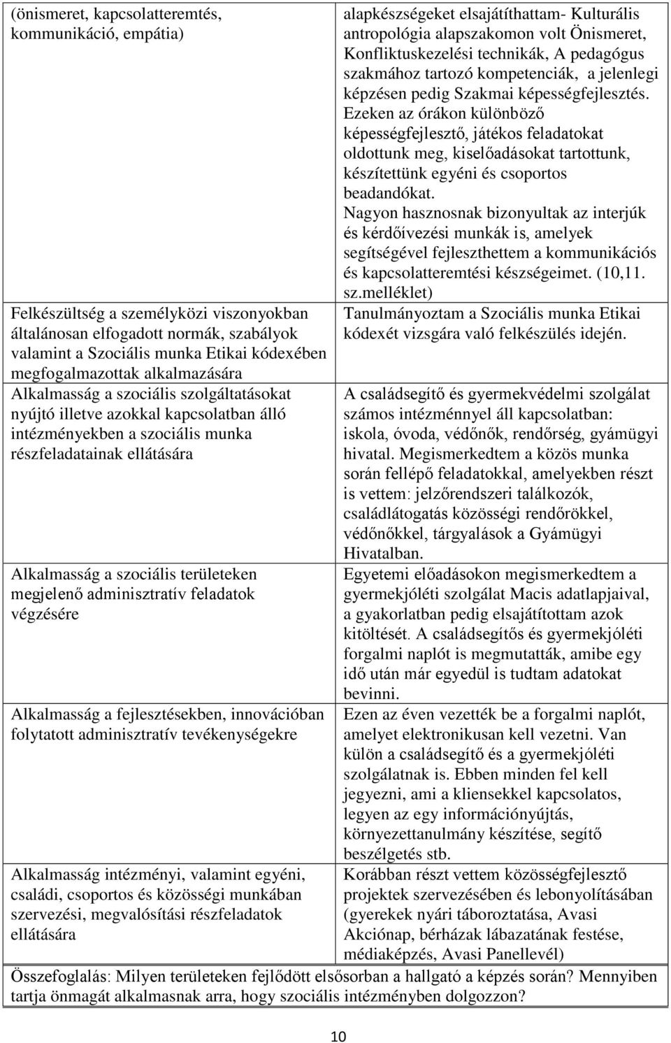 megjelenő adminisztratív feladatok végzésére Alkalmasság a fejlesztésekben, innovációban folytatott adminisztratív tevékenységekre Alkalmasság intézményi, valamint egyéni, családi, csoportos és