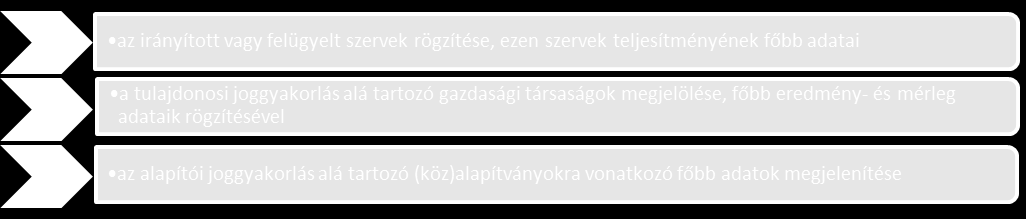 A beszámolóból nem mellőzhető az annak összeállítására, illetve annak elfogadására jogosult személy megjelölése.