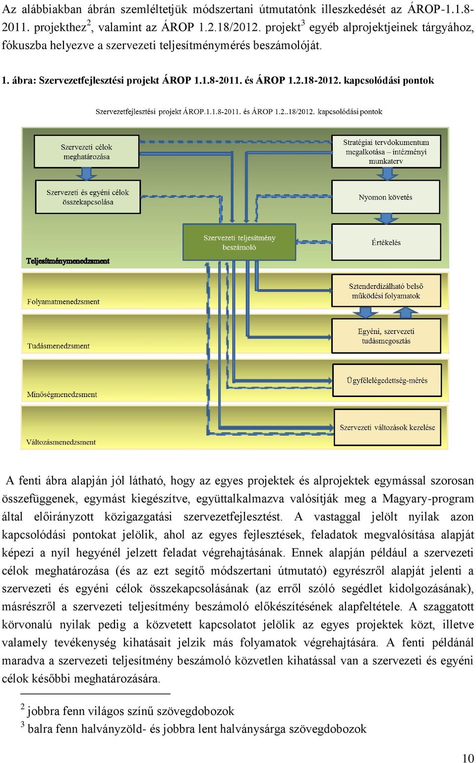 kapcsolódási pontok A fenti ábra alapján jól látható, hogy az egyes projektek és alprojektek egymással szorosan összefüggenek, egymást kiegészítve, együttalkalmazva valósítják meg a Magyary-program