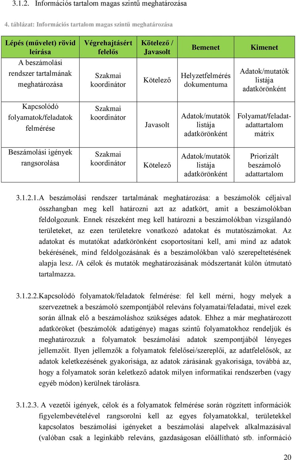 Szakmai koordinátor Kötelező Helyzetfelmérés dokumentuma Adatok/mutatók listája adatkörönként Kapcsolódó folyamatok/feladatok felmérése Szakmai koordinátor Javasolt Adatok/mutatók listája