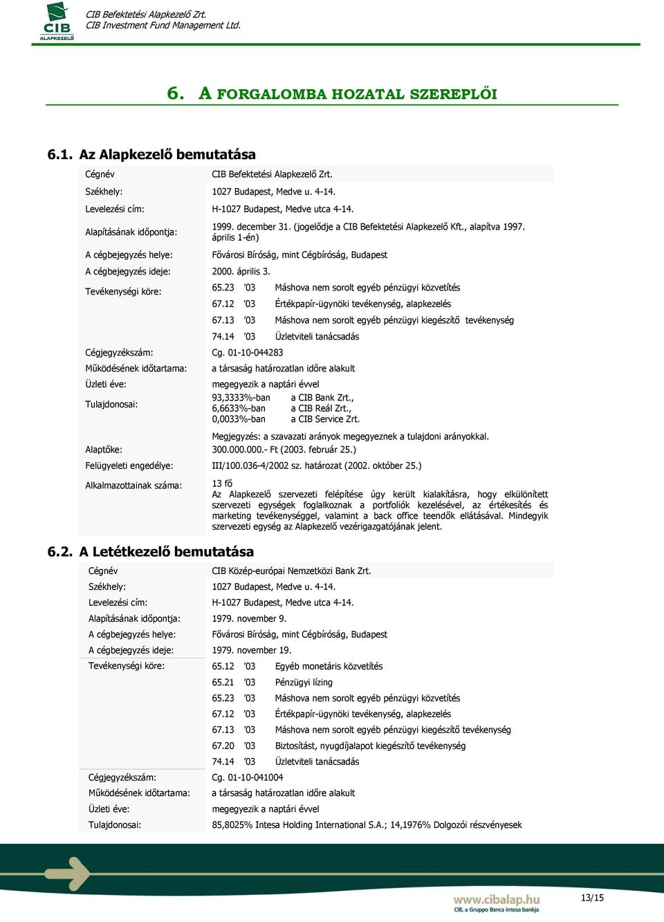 december 31. (jogelődje a CIB Befektetési Alapkezelő Kft., alapítva 1997. április 1-én) Fővárosi Bíróság, mint Cégbíróság, Budapest 65.23 03 Máshova nem sorolt egyéb pénzügyi közvetítés 67.