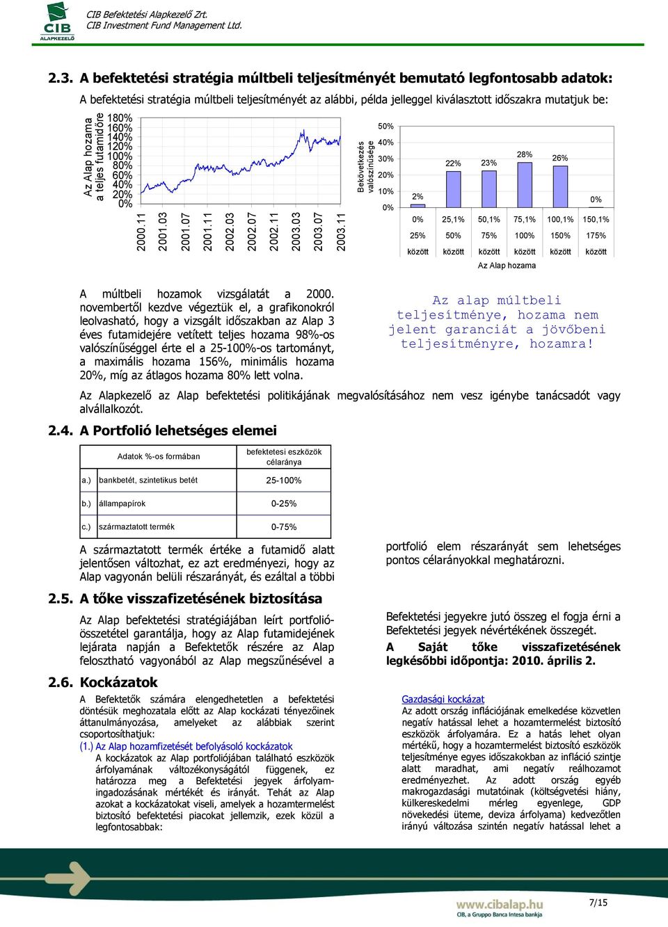 11 Bekövetkezés valószínűsége 50% 40% 30% 20% 10% 0% 2% 22% 23% 28% 26% 0% 0% 25,1% 50,1% 75,1% 100,1% 150,1% 25% 50% 75% 100% 150% 175% között között között között között között Az Alap hozama A
