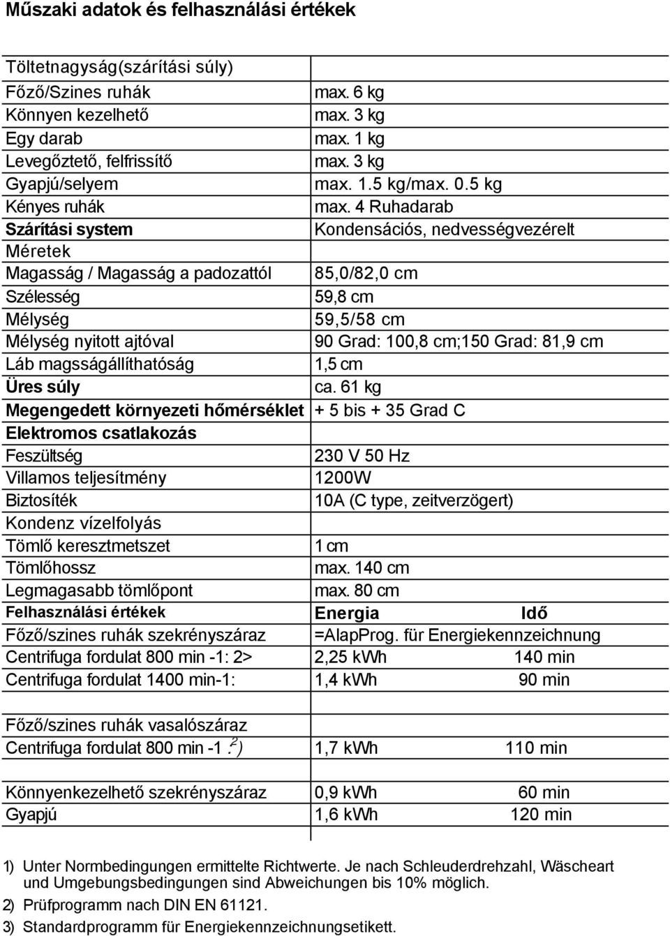 4 Ruhadarab Szárítási system Kondensációs, nedvességvezérelt Méretek Magasság / Magasság a padozattól 85,0/82,0 cm Szélesség 59,8 cm Mélység 59,5/58 cm Mélység nyitott ajtóval 90 Grad: 100,8 cm;150
