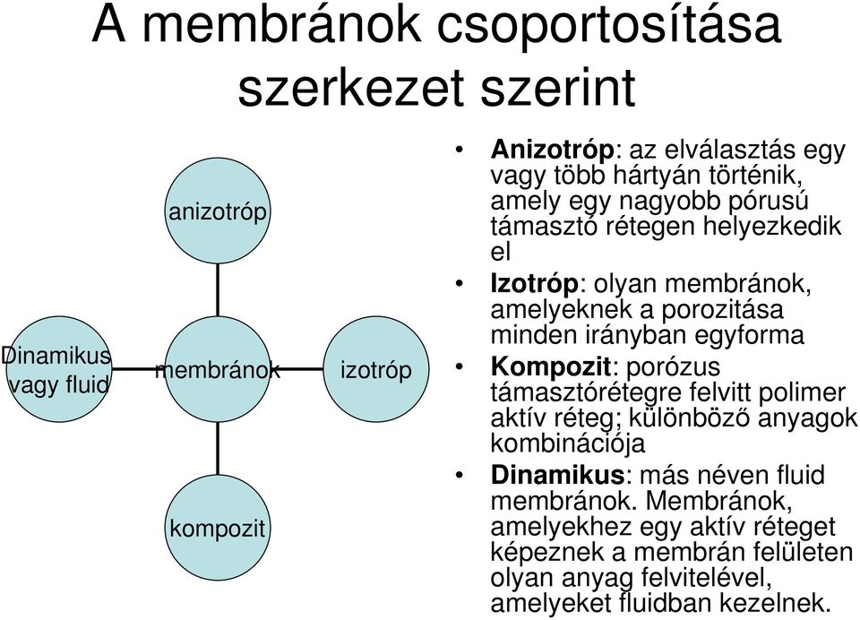 minden irányban egyforma Kompozit: porózus támasztórétegre felvitt polimer aktív réteg; különbözı anyagok kombinációja Dinamikus: más