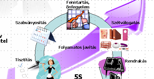 Az 5S értékelése Meghatározott szempontok pl.