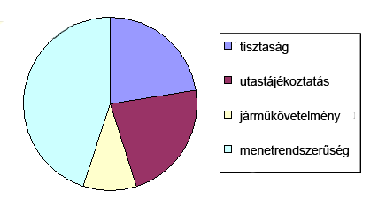 A tisztaság