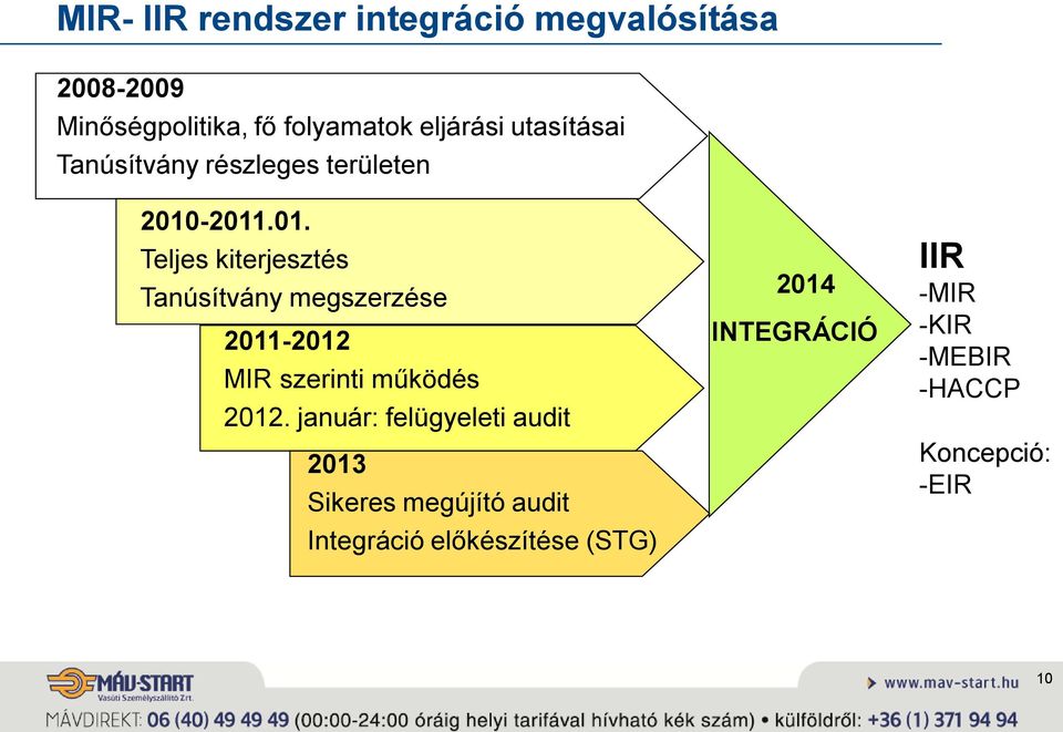 -2011.01. Teljes kiterjesztés Tanúsítvány megszerzése 2011-2012 MIR szerinti működés 2012.