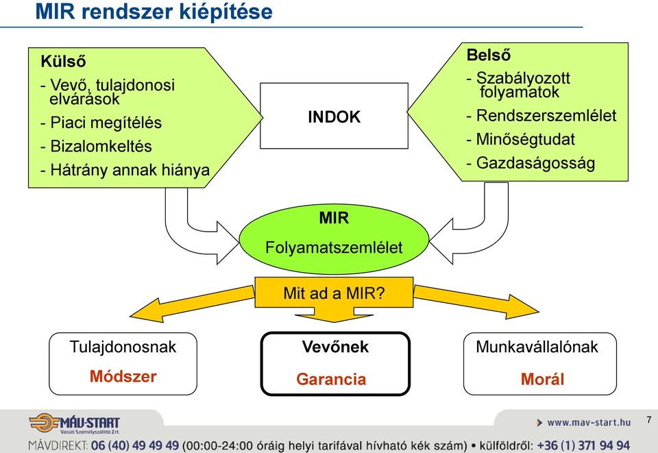 folyamatok - Rendszerszemlélet - Minőségtudat - Gazdaságosság MIR